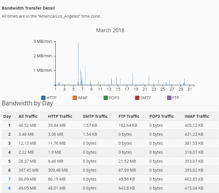 what is website bandwidth